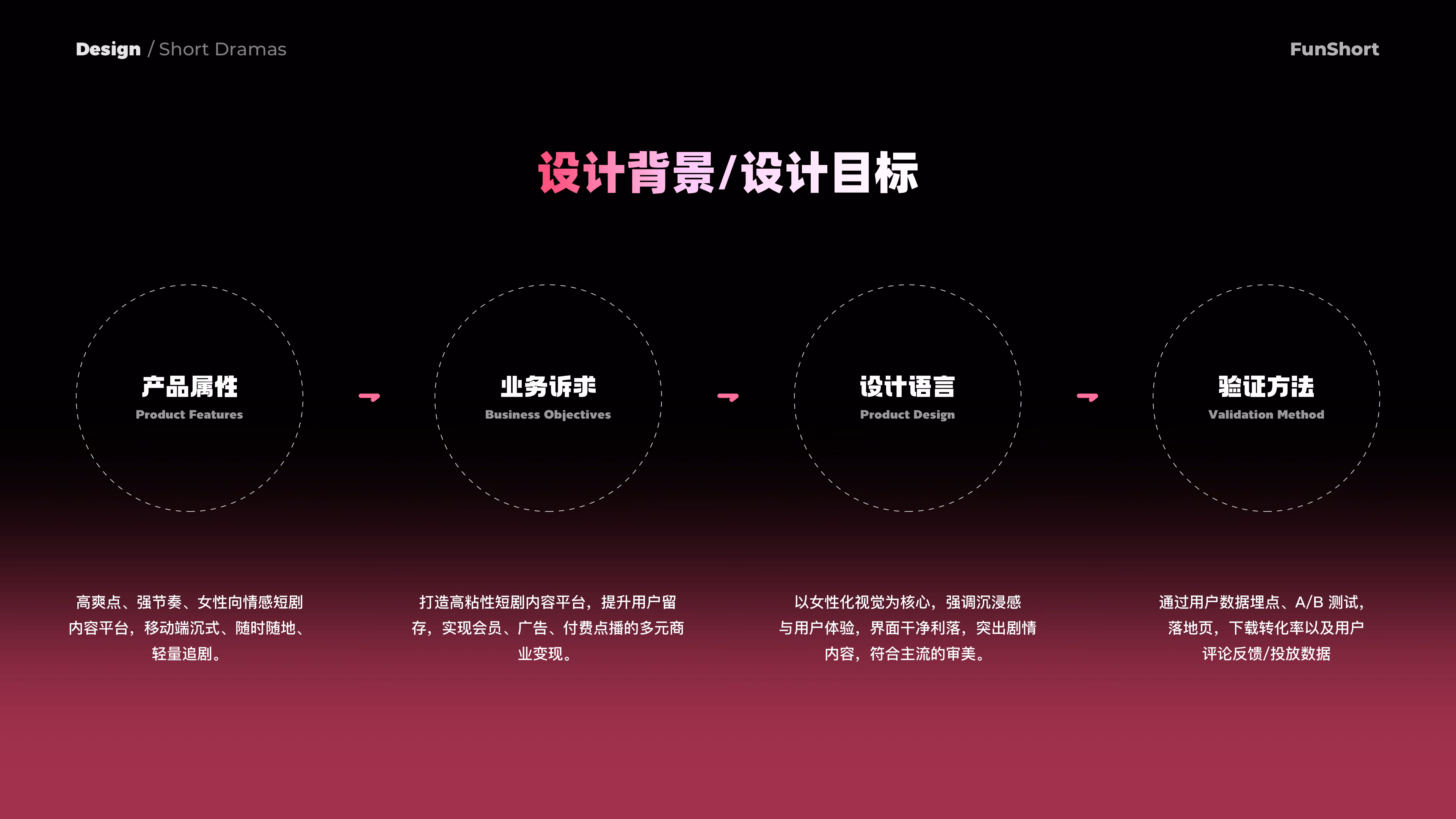 设计目标